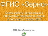 Пекарни не будут отчитываться во ФГИС «Зерно»