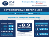 Международный Фонд остеопороза: идеи и успешные просветительские практики, кампании и планы развития