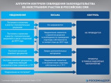 Доля иностранцев в российских СМИ