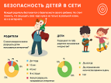 Как сделать интернет безопасным для ребенка