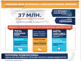 Международный День остеопороза под девизом «Скажем НЕТ хрупким Костям»