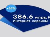 Как кризис повлиял на рекламный рынок: результаты индустрии за 2023 год